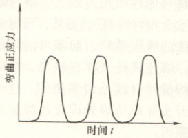 激光焊接机