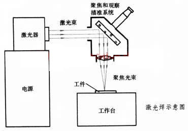 激光焊接机锯片强度标准