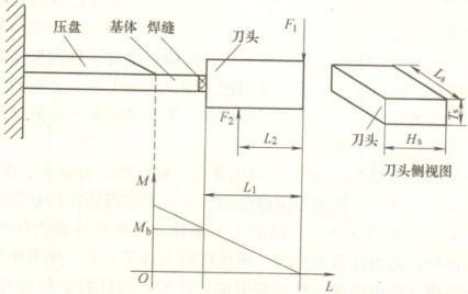 激光焊接缝强度检侧原理