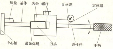 激光焊接金刚石强度检测仪