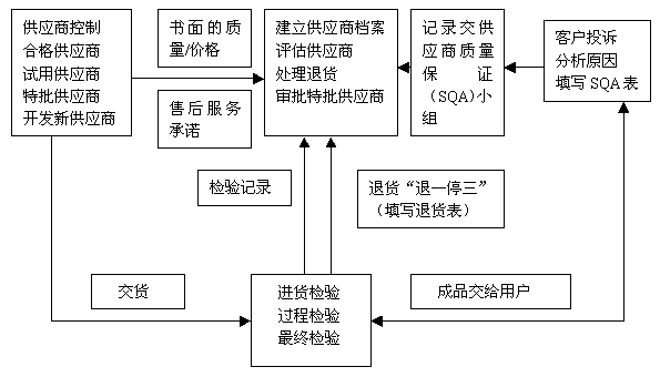 激光焊接机,激光打标机