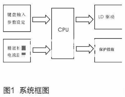 半导体激光器电源设计