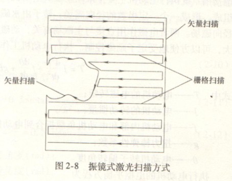 激光打标机振镜电机和反射镜