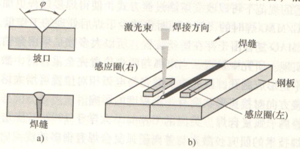 激光焊接与感应热源复合焊接