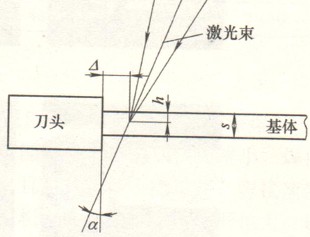 焊接光束偏移量及角焊缝