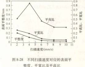 激光焊接机