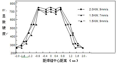 激光焊接机